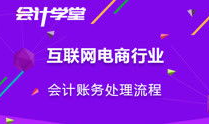 电商教学视频,实战技巧与策略全攻略